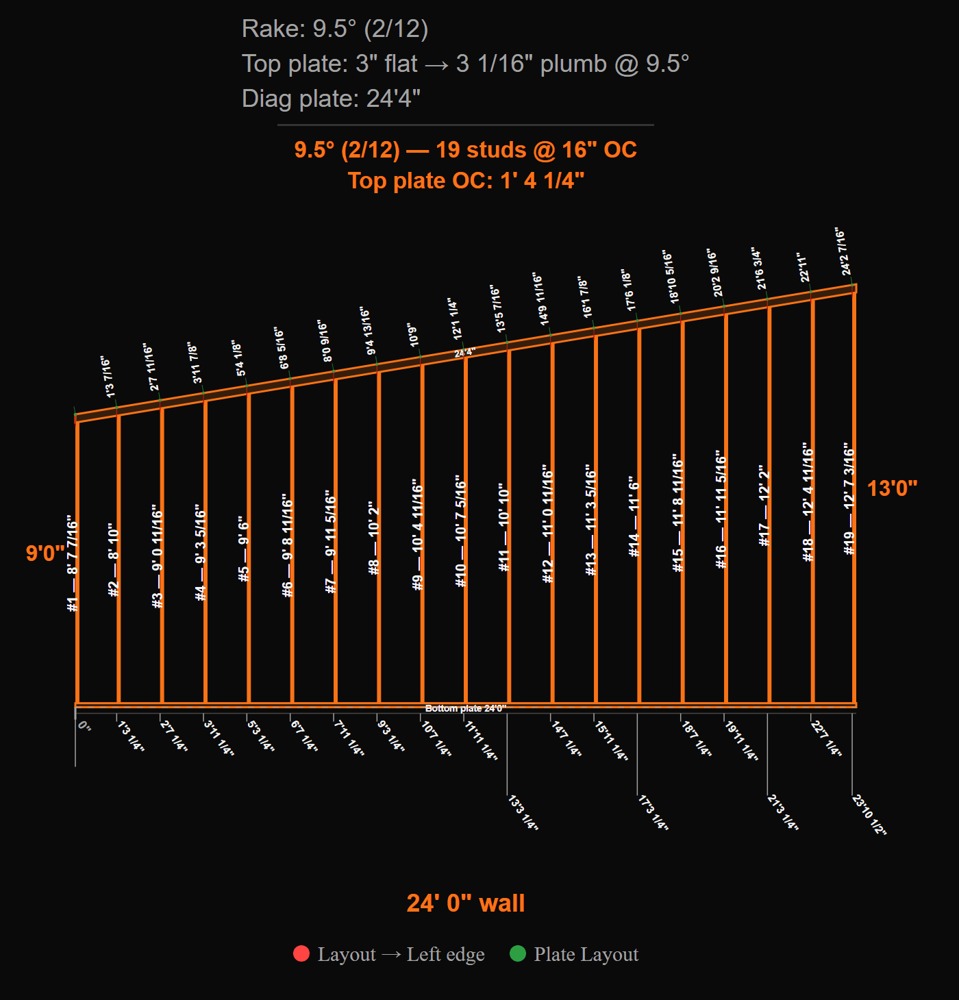 TB Logic rake wall layout formula showing 19 studs at 16 inch OC with every stud length labeled